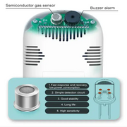 Air Quality Monitor – Formaldehyde, TVOC, CO2, Temperature & Humidity Detector by Habicare