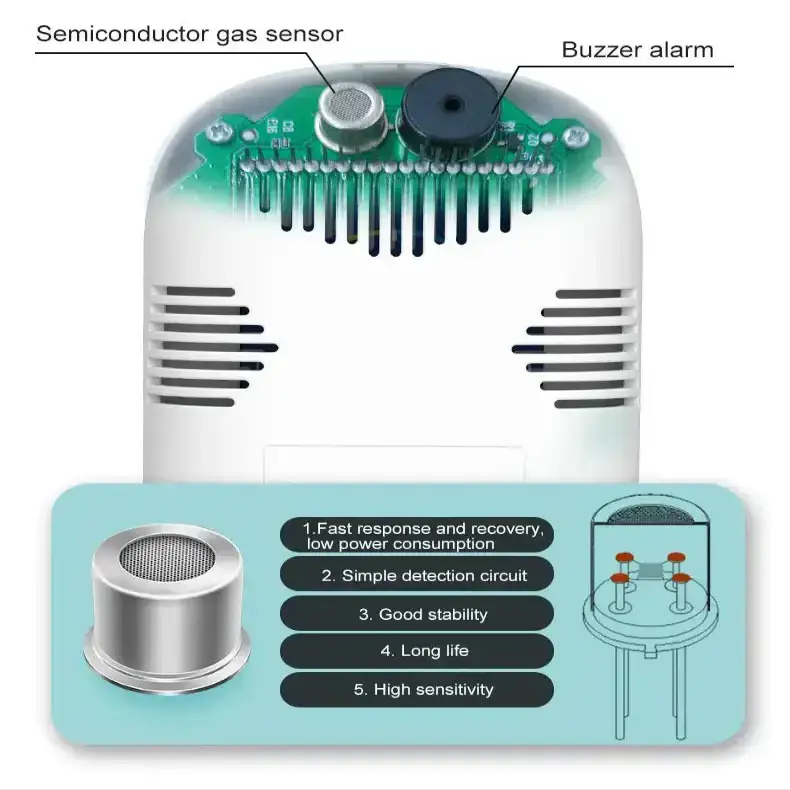 Air Quality Monitor – Formaldehyde, TVOC, CO2, Temperature & Humidity Detector by Habicare