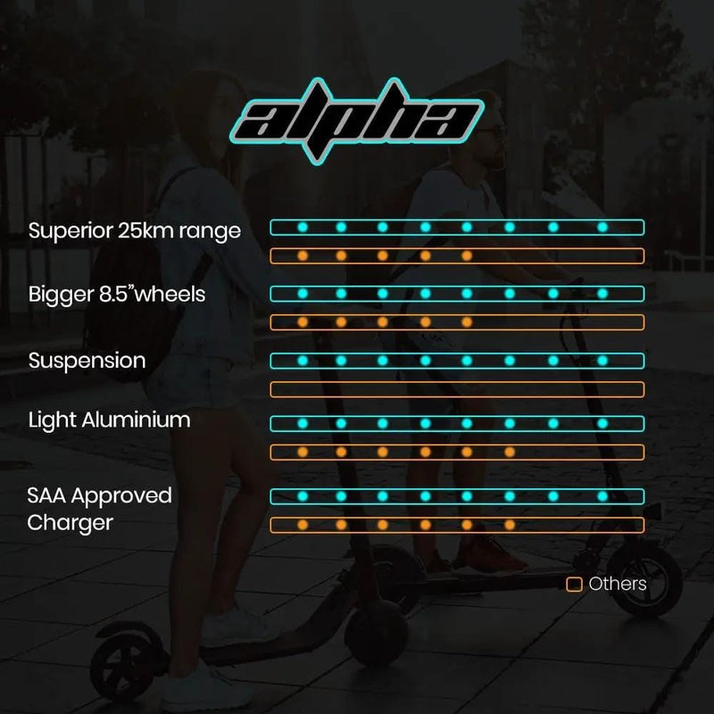 SportZone.co.nz Sports & Fitness > Scooters, Hoverboards & Accessories > Electric Scooters ALPHA Urban 8 Electric Scooter | Suspension & 25km Range | Adult eScooter NZ ALPHA Urban 8 Electric Scooter | Suspension & 25km Range | Adult eScooter NZ