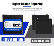 12V 50Ah Lithium Battery LiFePO4 Deep Cycle Marine 4WD Replace AGM by salelink.co.nz