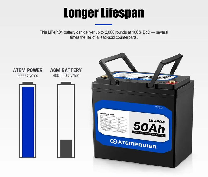 12V 50Ah Lithium Battery LiFePO4 Deep Cycle Marine 4WD Replace AGM by salelink.co.nz