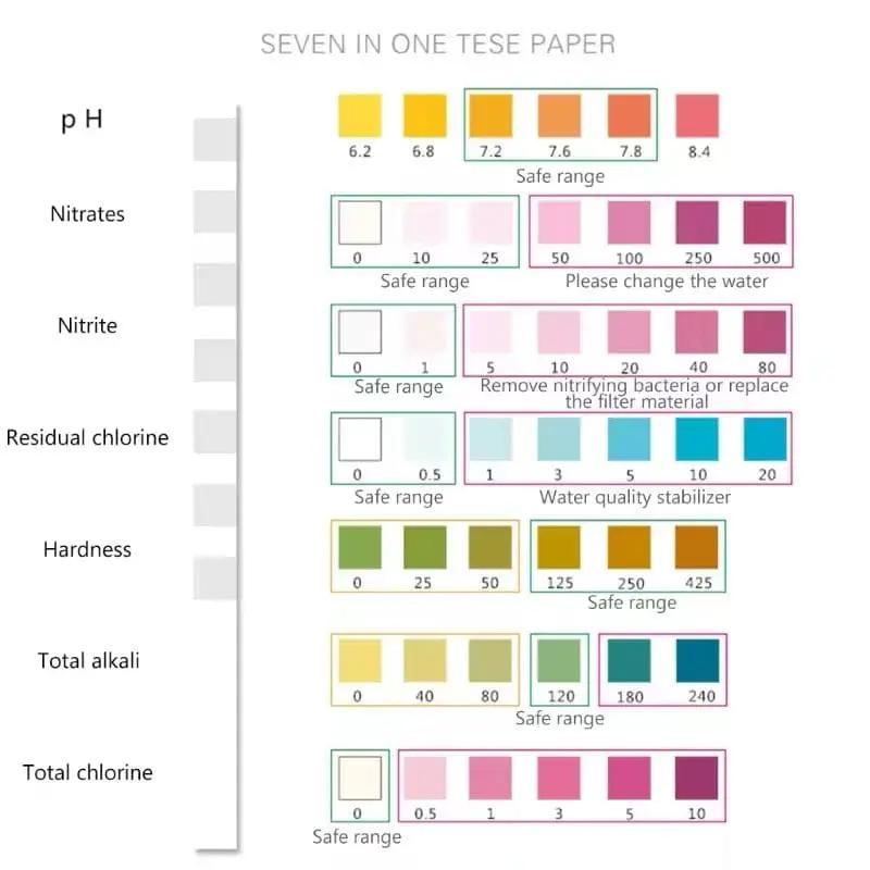 Aquarium Water Quality Test Strips (7 Parameters) by 9eight5