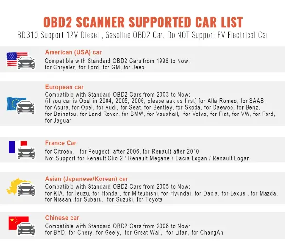 Ancel BD310 Bluetooth 4.0 OBD2 Scanner Auto Digital Gauge by salelink.co.nz