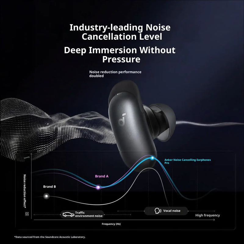 Action Outdoors Limited AI Noise-Canceling Bluetooth Headphones AI Noise-Canceling Bluetooth Headphones