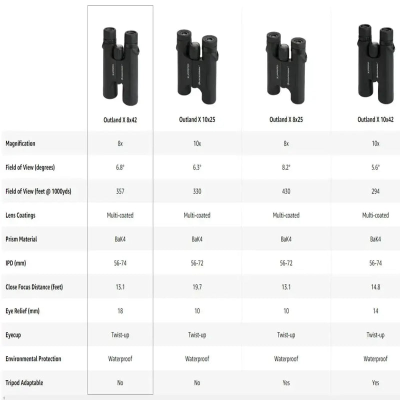 Binoculars – Waterproof & Fog proof (8x42 / 10x42) by Habicare