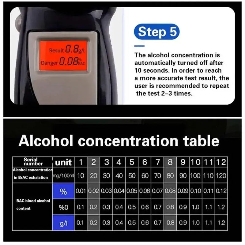 Breathalyzer (with extra mouth pieces) by Habicare