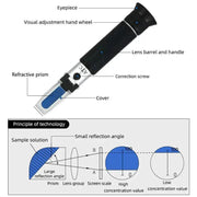 Refractometer - Sugar & Alcohol Dual Measure Refractometer (0-40% / Brix 0-25%) by 9eight5