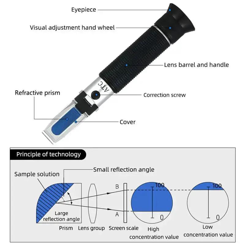 Refractometer - Sugar & Alcohol Dual Measure Refractometer (0-40% / Brix 0-25%) by 9eight5