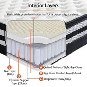 Fiona Eurotop Mattress - King by BroDeals