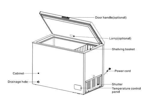 Midea 295L Chest Freezer Mechanical Control MDRC405FZF01AP by BroDeals