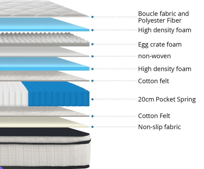 BroDeals Mattresses Cloud Comfort Mattress - King Cloud Comfort Mattress - King