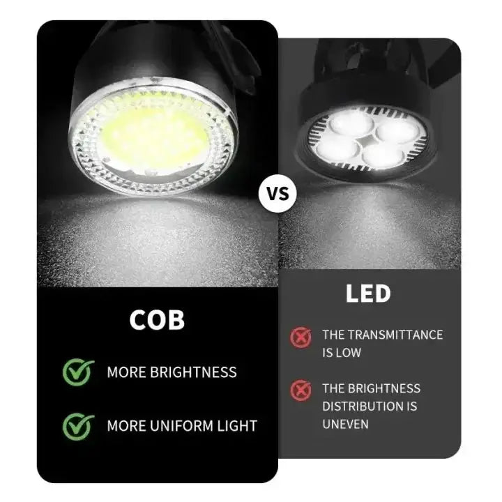 USB Rechargeable Bicycle Front & Rear LED Lights by Habicare