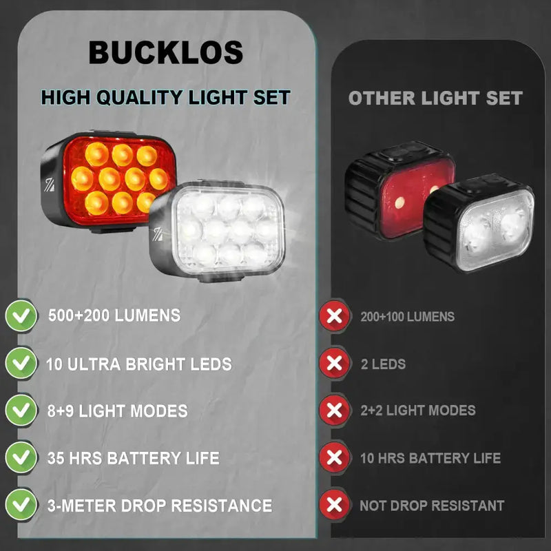 USB Rechargeable Bicycle Front & Rear LED Lights by Habicare