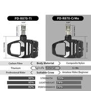 Carbon Nylon Clipless Bike Pedals by Habicare