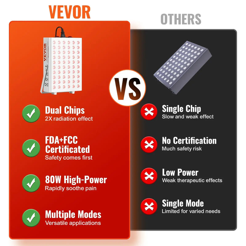 Action Outdoors Limited High Power Red Light Therapy Panel 80W High Power Red Light Therapy Panel 80W