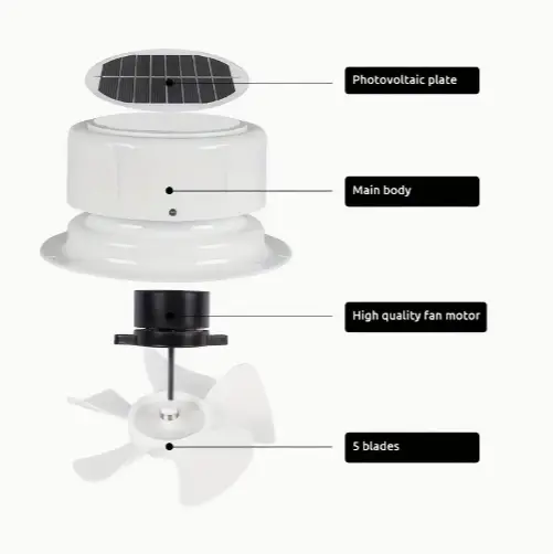 RV Solar Ventilation Fan Solar Powered Ceiling Vent with Fan by salelink.co.nz