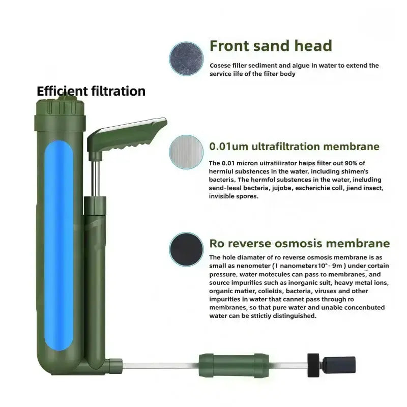 Portable Outdoor Water Purifier Filter Pump by Habicare