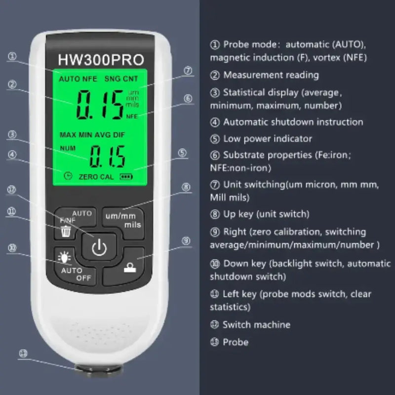 Car Paint Thickness Tester by Habicare