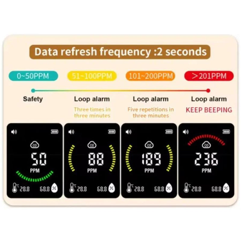 9eight5 HBC Carbon Monoxide Detector Indoor CO Detector With Temp Humidity Alarm