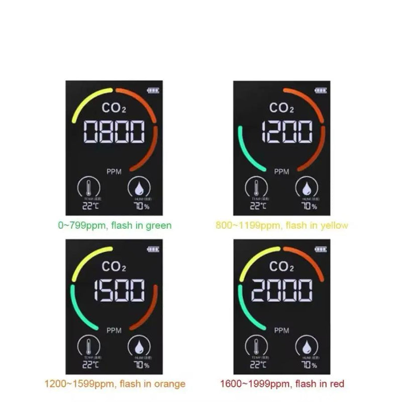 Carbon Dioxide Monitor - 3 in 1 by 9eight5