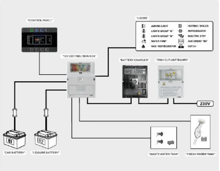 Wiring diagram for Multi Control Panel Kit PC180 showing connections to batteries and control units.