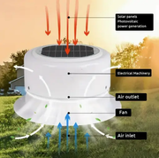 RV Solar Ventilation Fan Solar Powered Ceiling Vent with Fan by salelink.co.nz