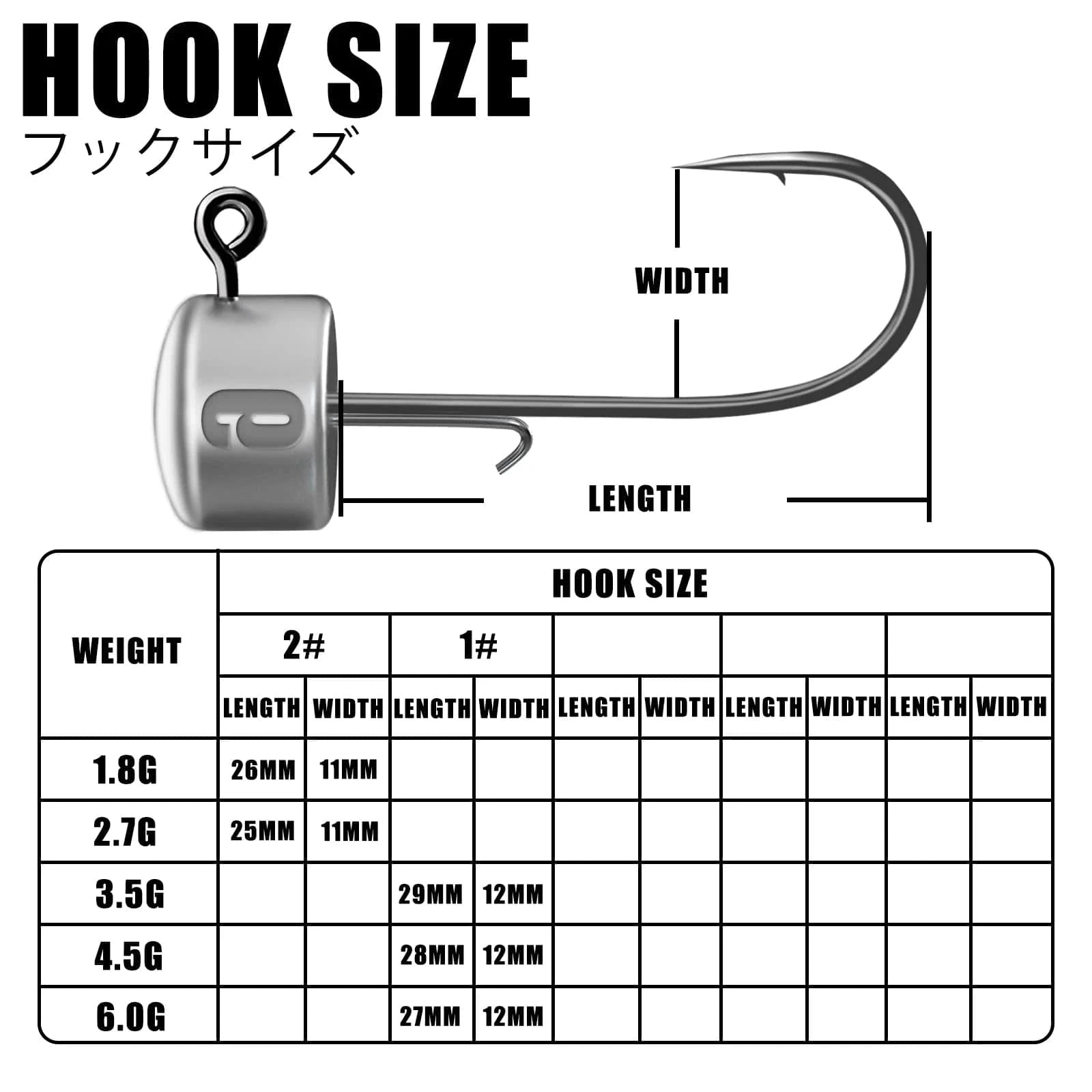 China Action Fishing Nets Ned Rig Jig heads Fishing Hooks 1.8-6g Tumbler Ajing For Soft Worm Lure Bass Fish Pesca Rockfish Pike Trout Accessories