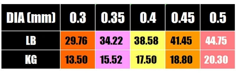 China China 0.3/0.35/0.4/0.45/0.5mm Fluoro Carbon Coating Monofilament Nylon Fishing Line Strong Sea Fishing Line Quality Fishing Tackle