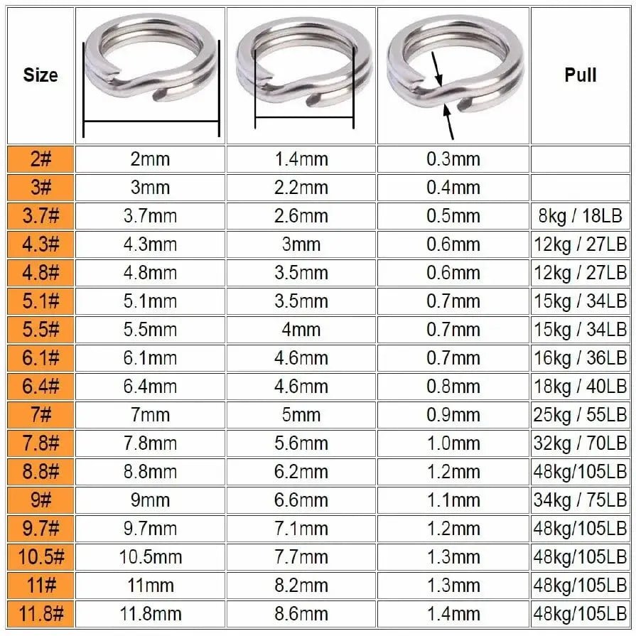 China China 100 pcs Stainless Steel Fishing Split Ring Oval Split Double Ring Connector Fishing Accessories For Fishing Snap Lure Hook