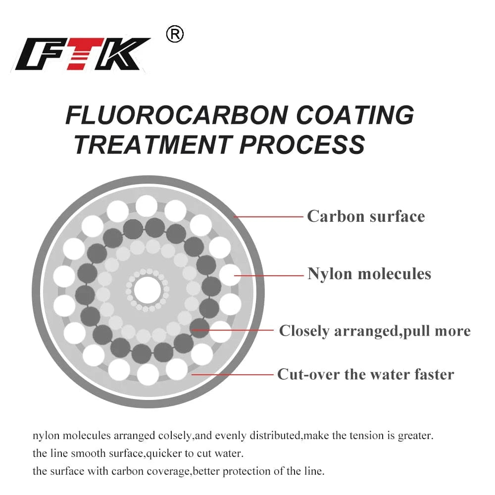 China China 120M Fluorocarbon Coating Fishing Line 0.20mm-0.60mm 7.15LB-45LB Carbon Fiber Leader Line Fishing Lure Wire Sinking Line Japan