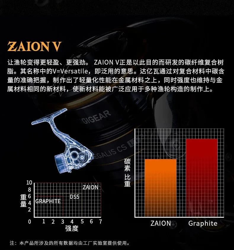 China China 2021 Daiwa Reel LEGALIS CS LT Spinning Fishing Reels 6+1BB Max Drag 12KG Spinning Wheel ZAION V Body
