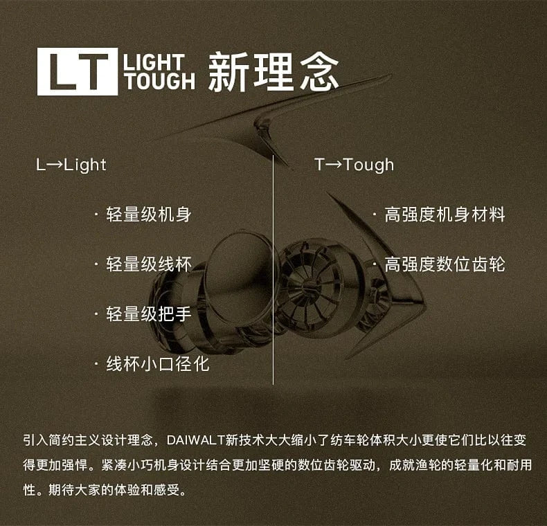 China China 2021 Daiwa Reel LEGALIS CS LT Spinning Fishing Reels 6+1BB Max Drag 12KG Spinning Wheel ZAION V Body