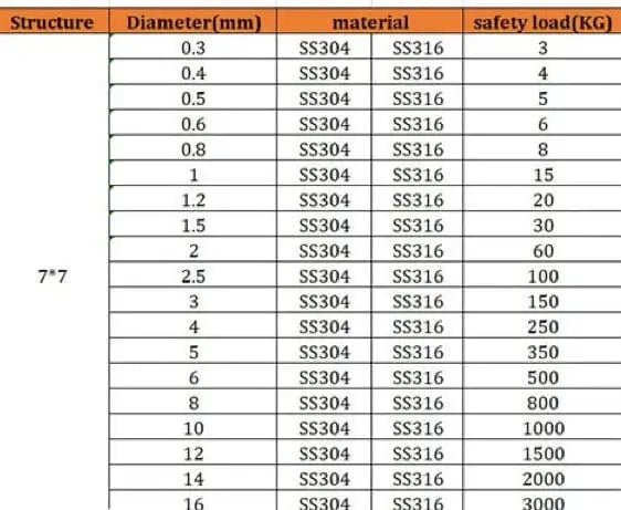 China China 50/100M 0.6mm-1.2mm diameter 7X7 Structur 304 stainless steel wire rope alambre cable softer fishing lifting cable e