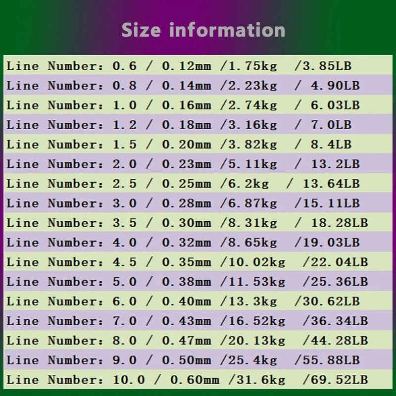 China China 500m Color Changing Fishing Line Fluorocarbon On Monofilament Nylon Sea Fresh Water Carp Wire Leader Line Fishing Equipment