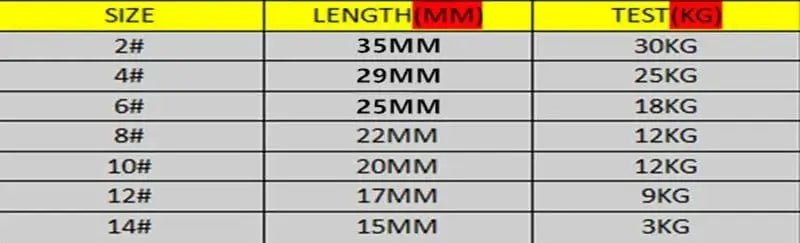 China China 50Pcs/lot 1#-14# Carp Fishing Accessories Connector Pin Bearing Rolling Swivel Stainless Steel Snap Fishhook Lure Swivels Tackle