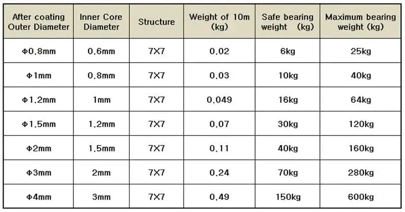 China China Diameter 0.3--8mm,20 to 100 Meters 304# Stainless Steel Wire Rope Soft Cable Fishing Clothesline Lifting Rustproof Line