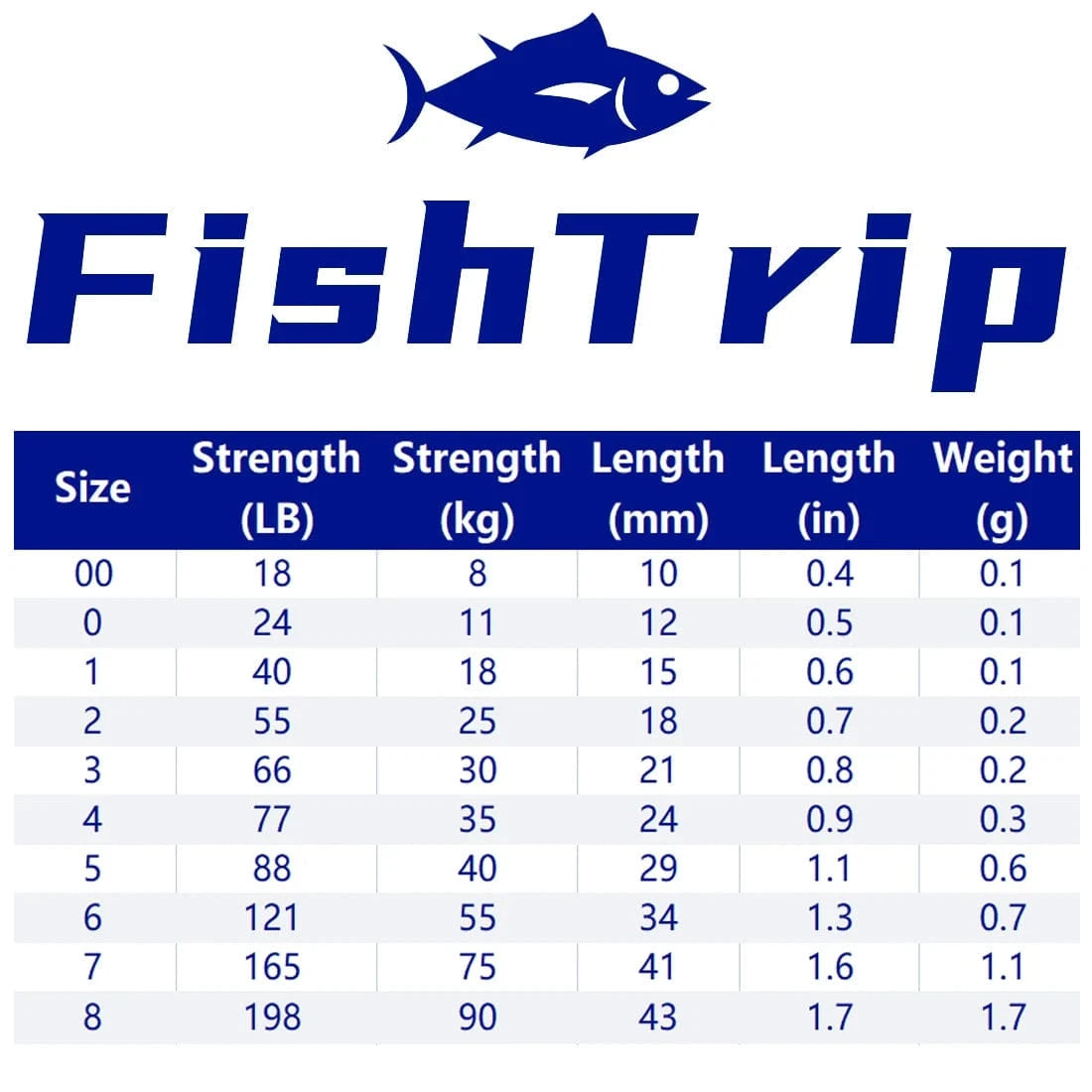 China China FishTrip Hook Snap Stainless Steel Fishing Snap for Plug Fishing, Feeders, Tying Lures, Float, Making Fishing Rig