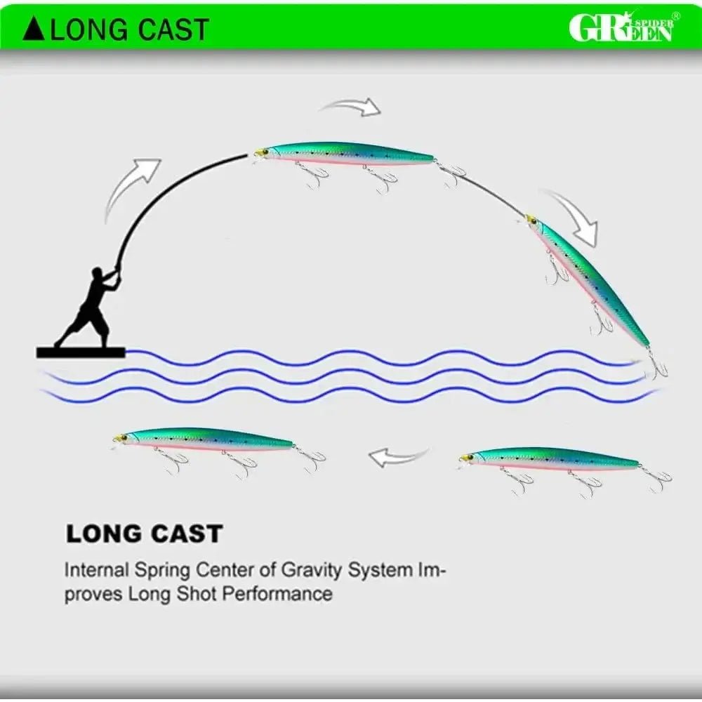 China China GREENSPIDER 163mm 33g Long Casting Floating Sea Fishing Lure Ocean Beach Fishing Game Artificial Large Hard Bait Picua Seabass