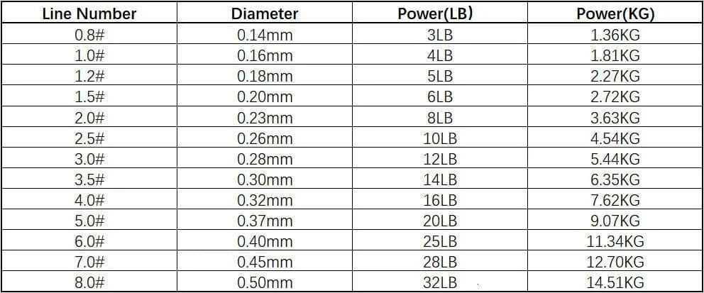 China China Mavllos 100% 100M Fluorocarbon Fishing Line Carp Super Strong  Leader Carbon Fiber Saltwater Fly Fishing Line Monofilament Lines