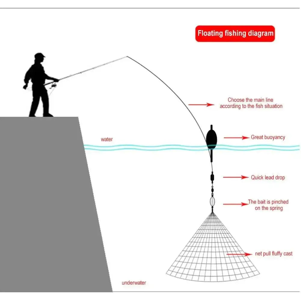 China China Multi Size Fishing Net Explosion Hook Trap Mesh Luminous Shoal Bead Gill Sea Feeder Cast Netting Trap Copper Nettackle Desi T4s9