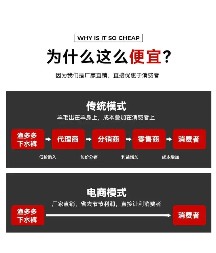 China China New Waist Length Nylon Thickened Half Body Rice Transplanting Water Wading Pants Fishing Shorts Rain Pants Fishing Suit