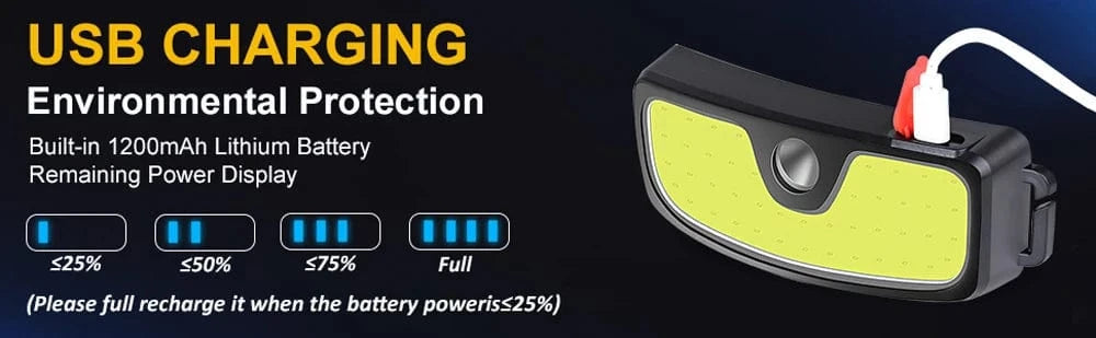 China China Powerful Headlamp Rechargeable COB LED Headlight Flashlight Outdoor Emergency Lantern Night Working Lights Camping Supplies