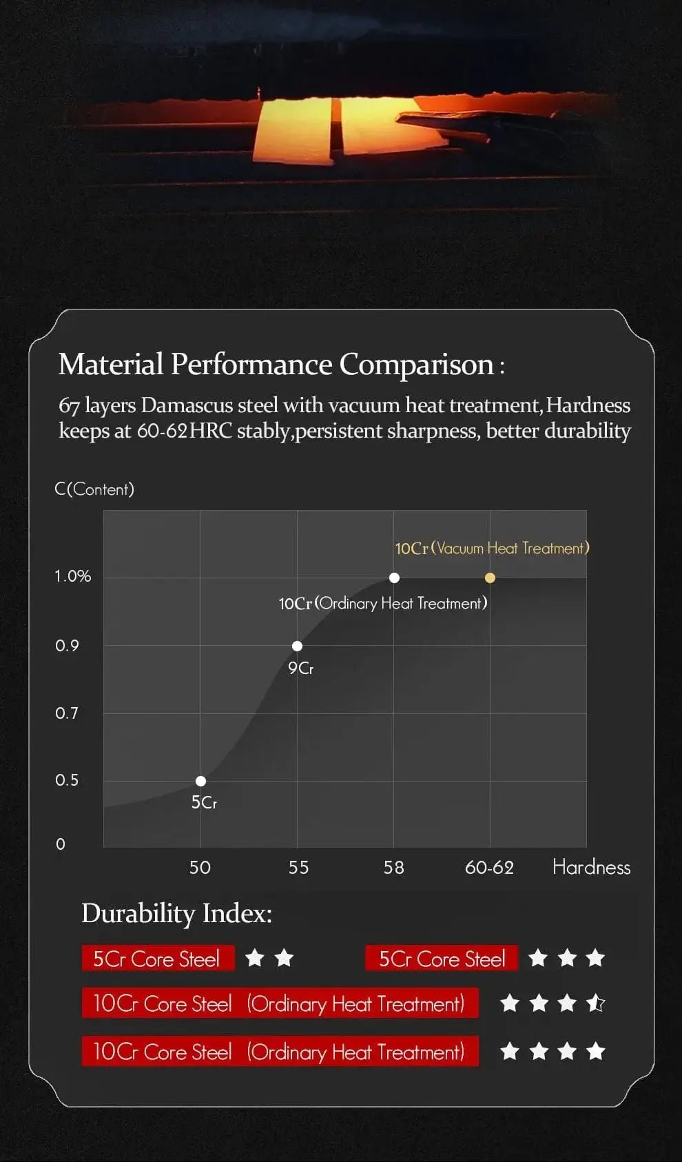 China China utilityknife / 5 inch HEZHEN 5 inch Utility Knife Real 67 Layer Damascus Super Steel Super Cook Knife Pretty Peeling Knife Super Sharp Kitchen Knife