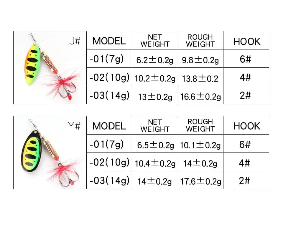 China China W.P.E New Spinner Lure 4pcs/lot 22 color 6.5g/10g/13.5g Hard Lure Spoon Fishing Lure with Treble Hook Metal Fishing Tackle Pesca
