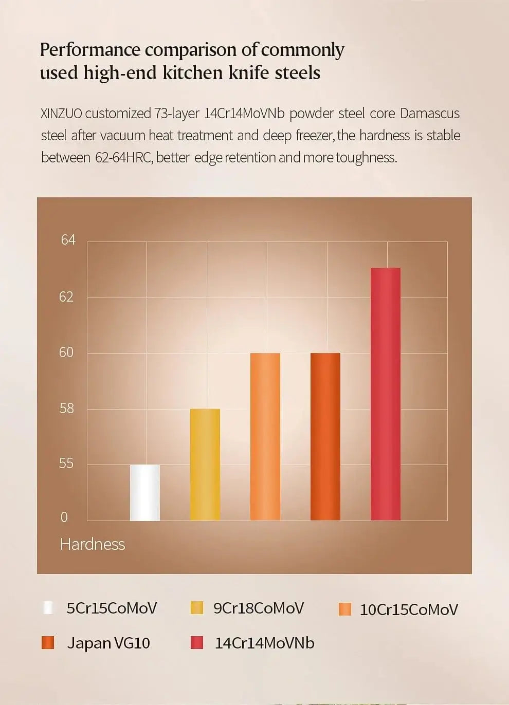 China China XINZUO 1-8pcs Kitchen Knife Set 73 Layers Custom Damascus Steel 15°±1 Per Side Steel Blade with Olive Wood Handle