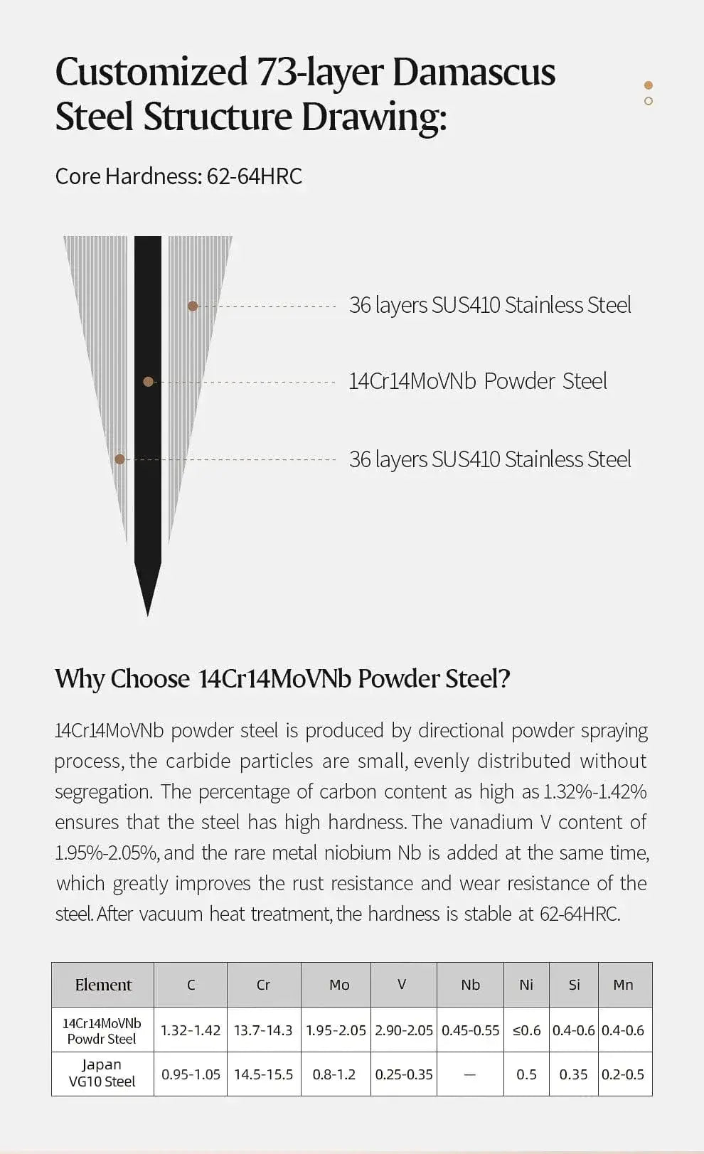 China China XINZUO 1-8pcs Kitchen Knife Set 73 Layers Custom Damascus Steel 15°±1 Per Side Steel Blade with Olive Wood Handle