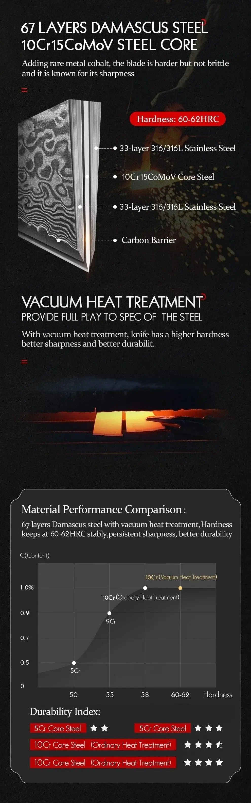 China Kitchen Knife HEZHEN 2PC Knife Set