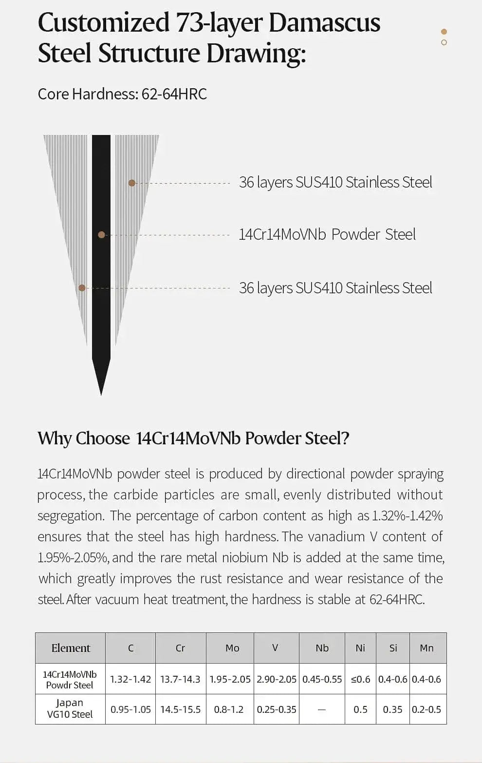 China Kitchen Knife XINZUO 73 Layers Damascus Steel 1pc Or 2pcs Knife Set