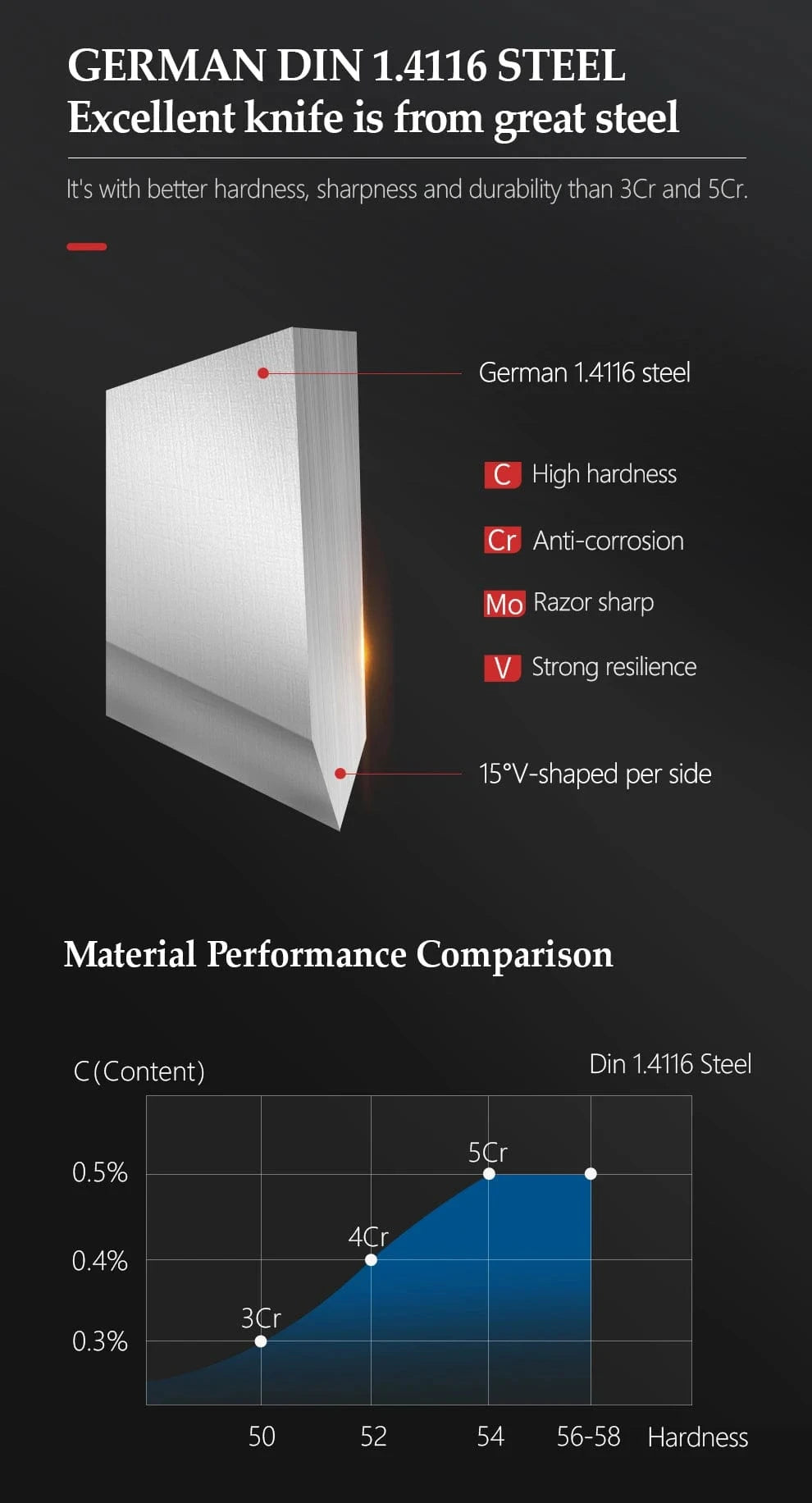 China Kitchen Knife XINZUO High Quality 3.5+5+8+8+8"  Paring Utility Cleaver Chef Knife Germany