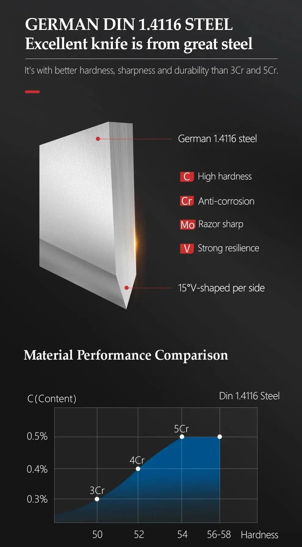 China Knife Set CHINA XINZUO Kitchen Tools 6 PCS Kitchen Knife Set